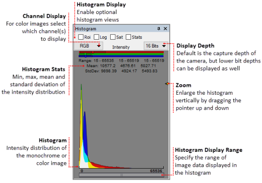 Intensity Histogram Example